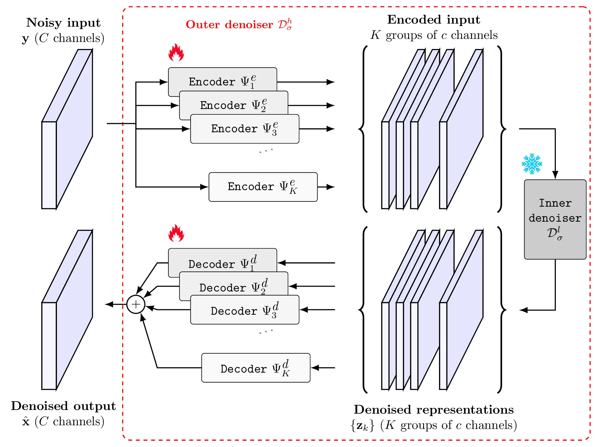 Overview of the proposed method
