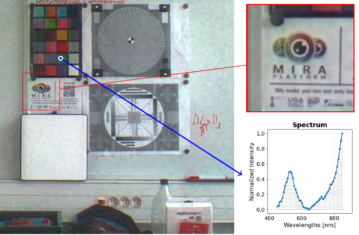 Super-resolved image